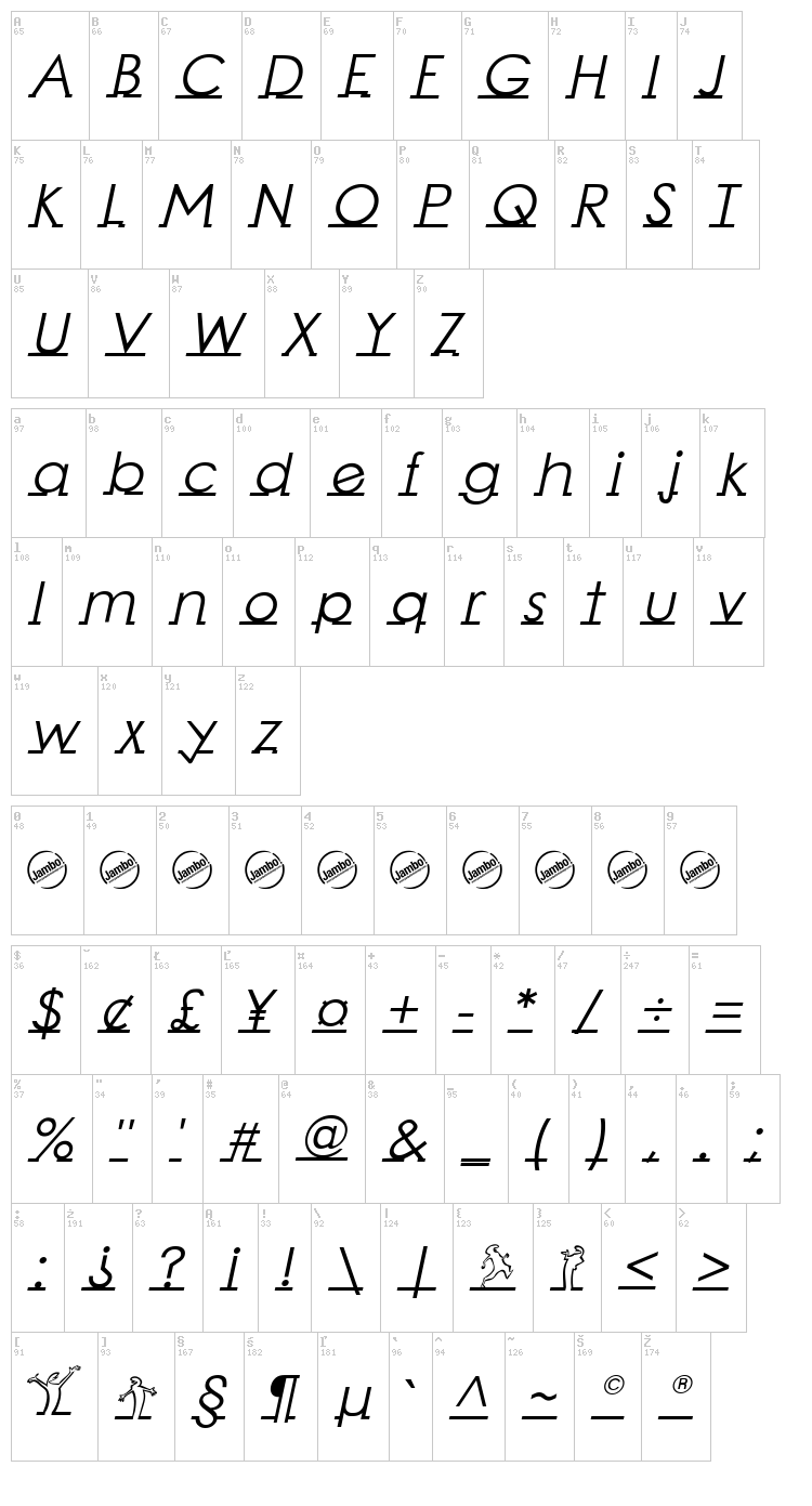 Linearmente font map